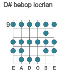 Guitar scale for bebop locrian in position 9